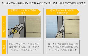 外壁コーキングの種類と補修方法 シーリングとの違いを解説 ヌリカエ